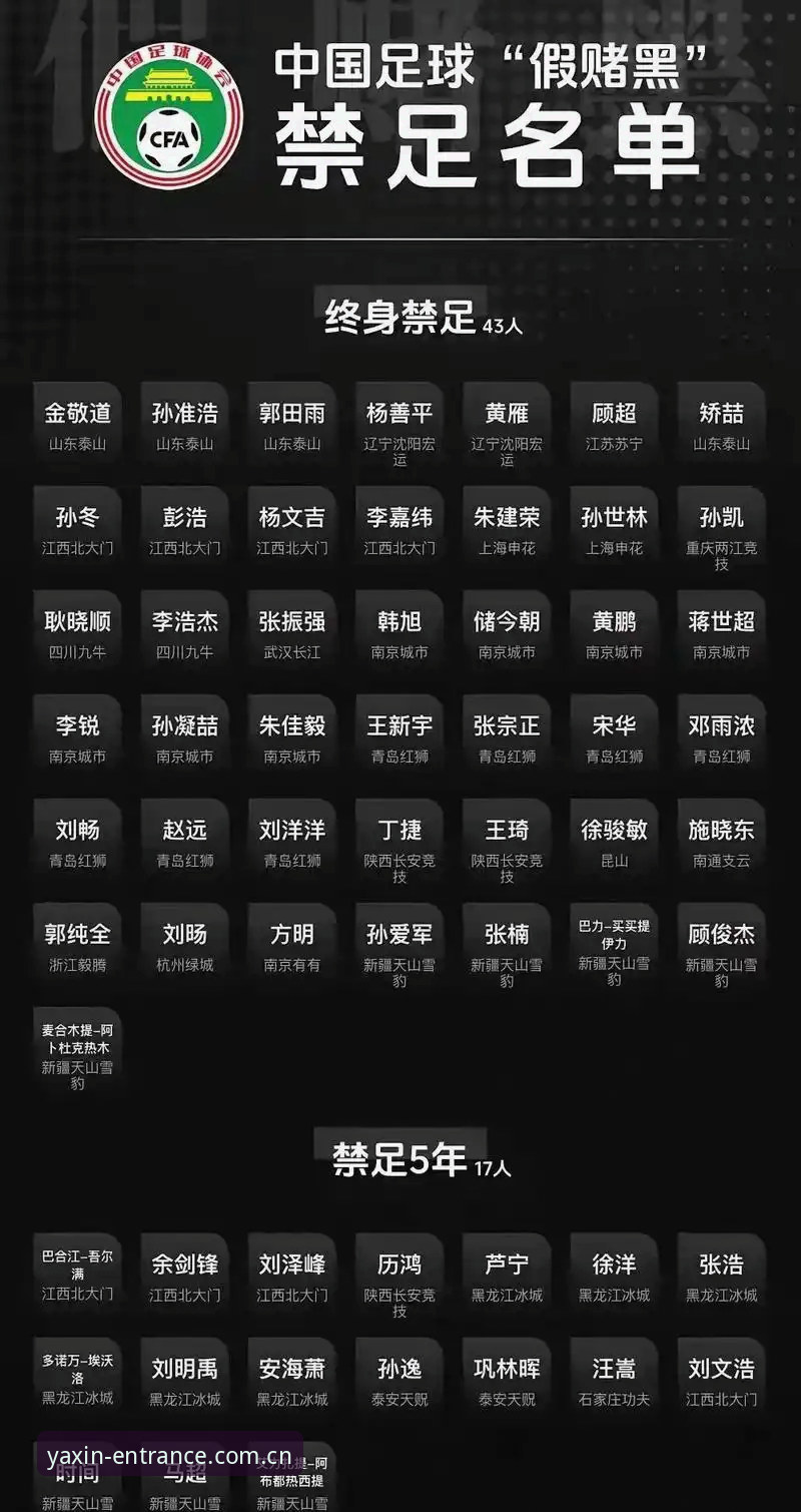 亚新体育网页版打不开 中国足协第三批禁足名单出炉,65人受罚你了解多少?