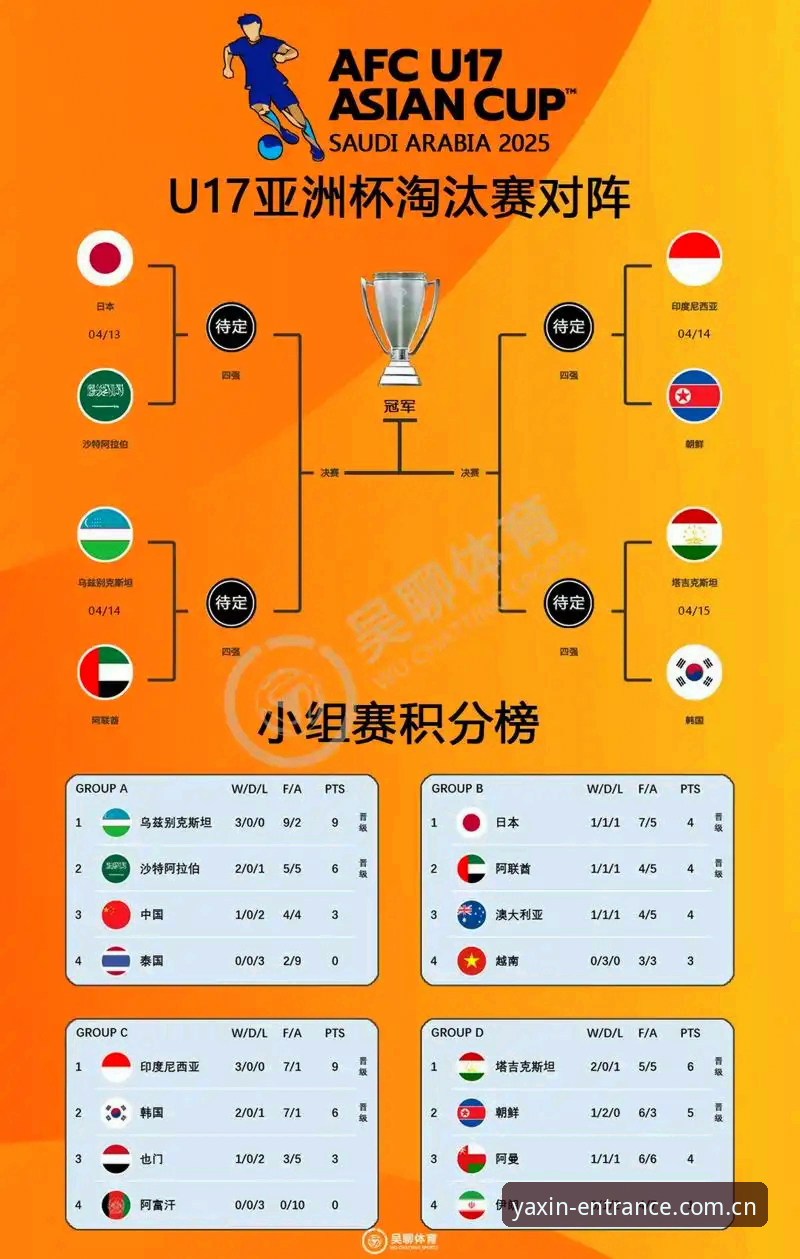 U17世界杯抽签结果解读操作教程：亚新体育平台老用户带你分析赛事看点